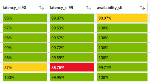 Tips for using Azure Workbooks - Part 1