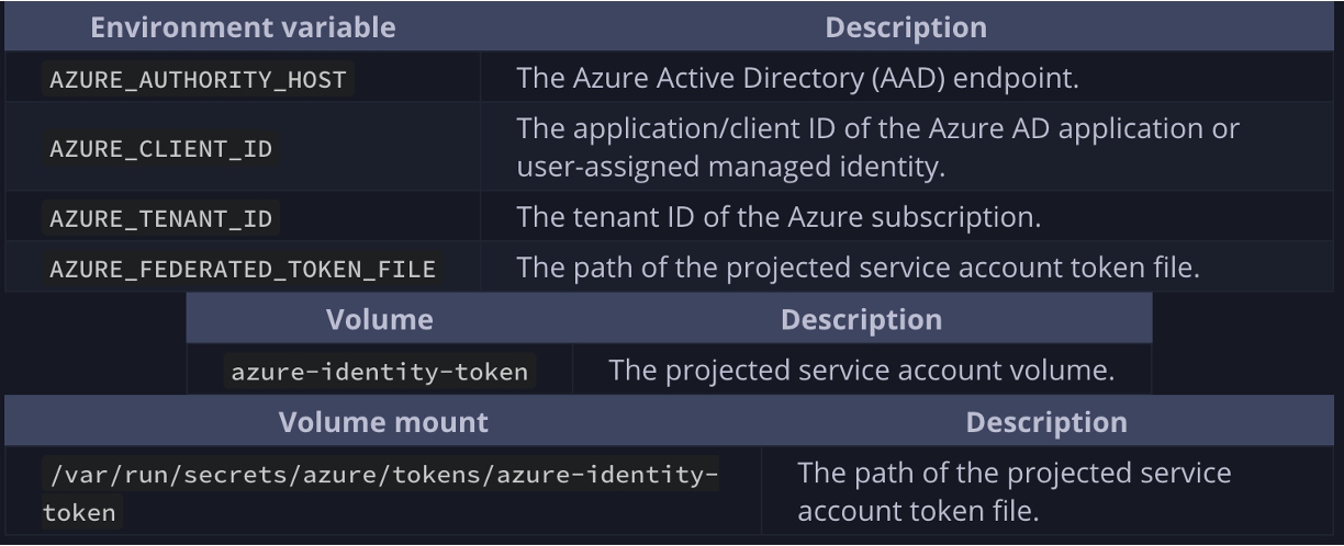 Setting up Kubernetes as an External Identity Provider for Workload Identity Federation